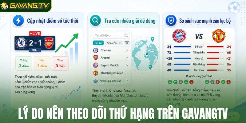 Lý do nên theo dõi thứ hạng trên GavangTV