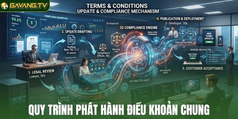 Quy trình phát hành điều khoản chung của GavangTV